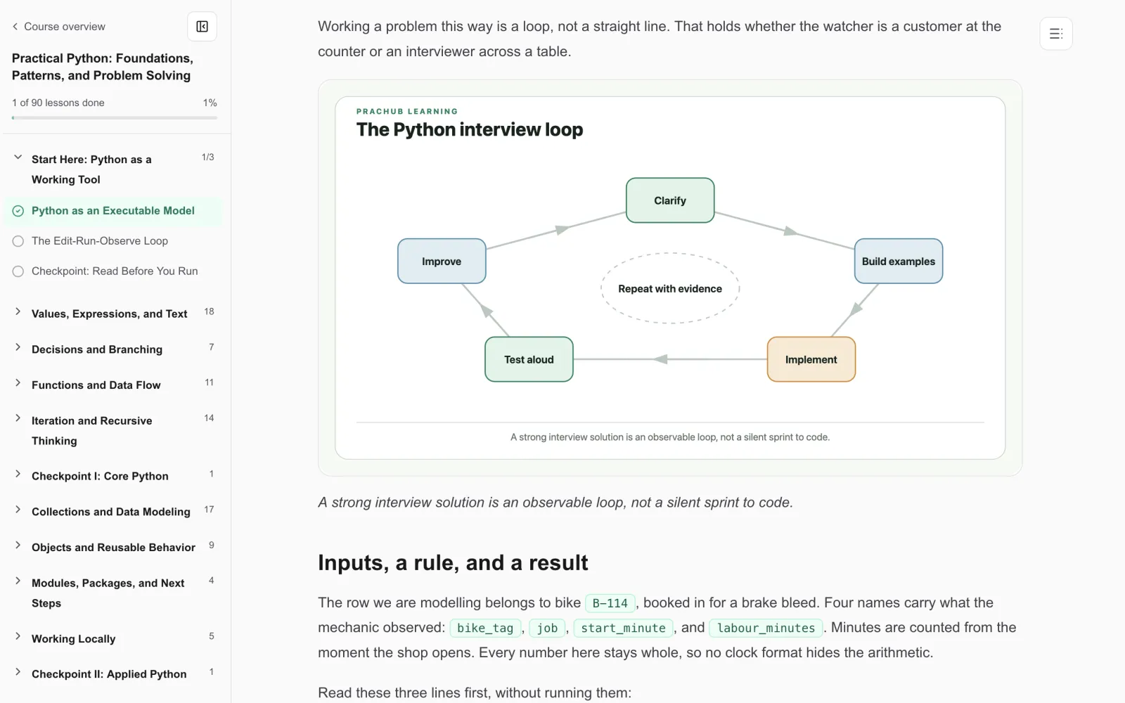 Lektion im PracHub Python-Kurs mit dem Python Interview Loop als Diagramm